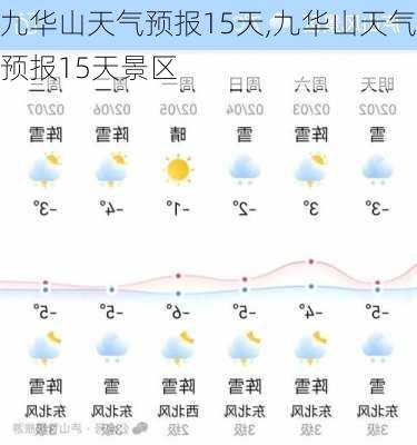 九华山天气预报15天,九华山天气预报15天景区-第3张图片-九五旅游网