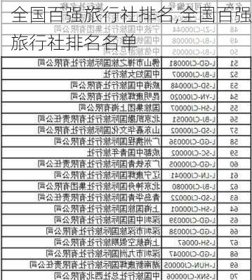 全国百强旅行社排名,全国百强旅行社排名名单-第3张图片-九五旅游网