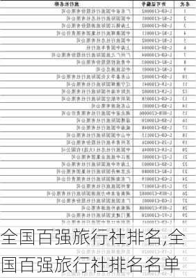 全国百强旅行社排名,全国百强旅行社排名名单-第2张图片-九五旅游网