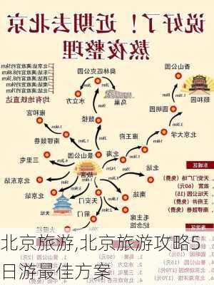 北京旅游,北京旅游攻略5日游最佳方案-第1张图片-九五旅游网