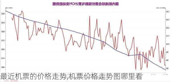 最近机票的价格走势,机票价格走势图哪里看-第2张图片-九五旅游网