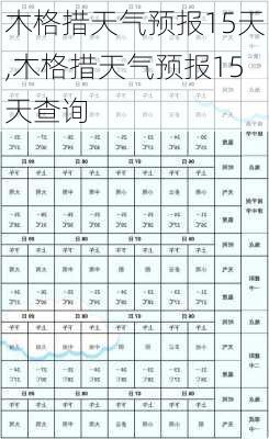 木格措天气预报15天,木格措天气预报15天查询