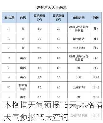 木格措天气预报15天,木格措天气预报15天查询-第2张图片-九五旅游网