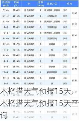 木格措天气预报15天,木格措天气预报15天查询-第3张图片-九五旅游网