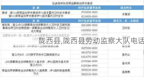 陇西县,陇西县劳动监察大队电话-第2张图片-九五旅游网