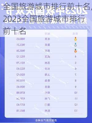 全国旅游城市排行前十名,2023全国旅游城市排行前十名-第1张图片-九五旅游网