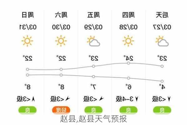 赵县,赵县天气预报