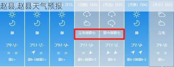 赵县,赵县天气预报-第3张图片-九五旅游网