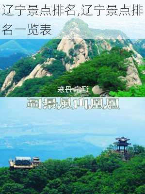 辽宁景点排名,辽宁景点排名一览表-第3张图片-九五旅游网