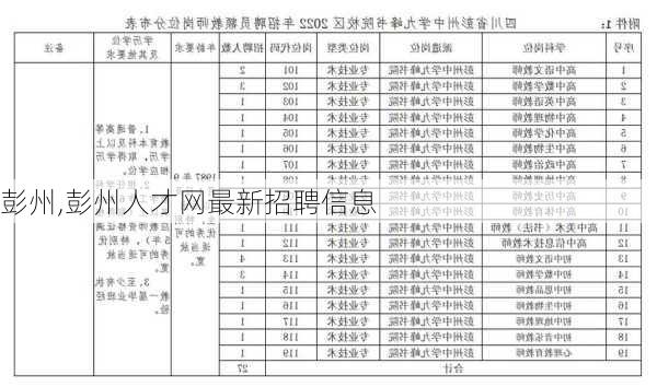 彭州,彭州人才网最新招聘信息-第3张图片-九五旅游网