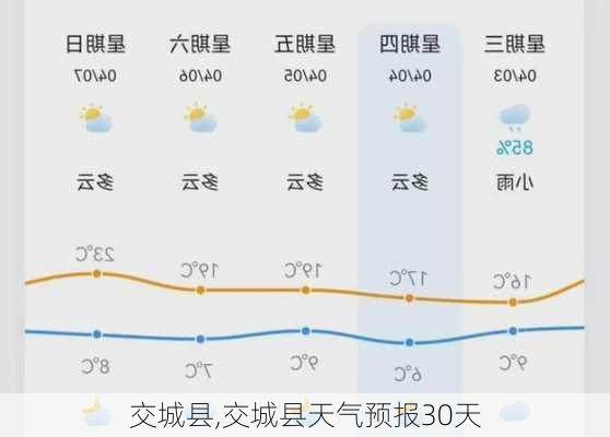 交城县,交城县天气预报30天-第2张图片-九五旅游网