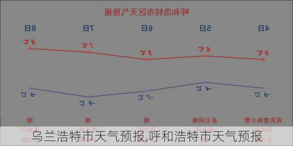 乌兰浩特市天气预报,呼和浩特市天气预报-第1张图片-九五旅游网