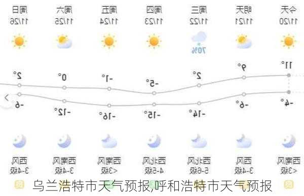 乌兰浩特市天气预报,呼和浩特市天气预报-第2张图片-九五旅游网