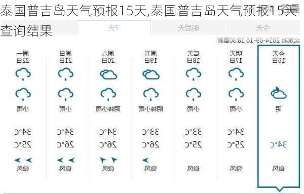 泰国普吉岛天气预报15天,泰国普吉岛天气预报15天查询结果-第2张图片-九五旅游网