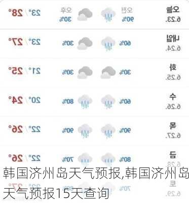 韩国济州岛天气预报,韩国济州岛天气预报15天查询-第2张图片-九五旅游网