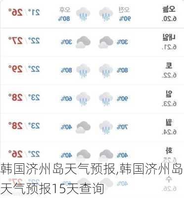 韩国济州岛天气预报,韩国济州岛天气预报15天查询-第1张图片-九五旅游网