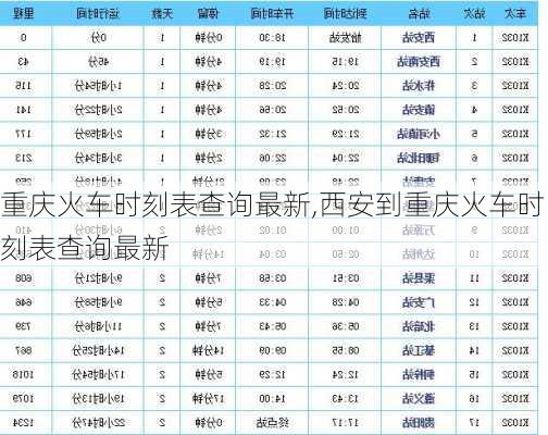 重庆火车时刻表查询最新,西安到重庆火车时刻表查询最新-第3张图片-九五旅游网