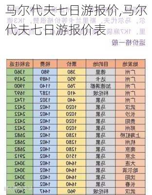 马尔代夫七日游报价,马尔代夫七日游报价表-第2张图片-九五旅游网