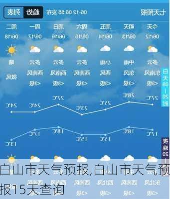 白山市天气预报,白山市天气预报15天查询-第2张图片-九五旅游网