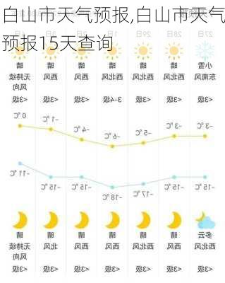 白山市天气预报,白山市天气预报15天查询-第3张图片-九五旅游网