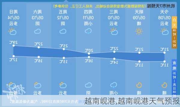 越南岘港,越南岘港天气预报-第3张图片-九五旅游网