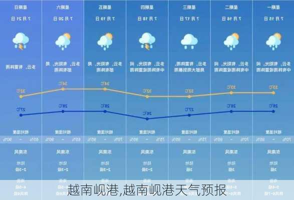 越南岘港,越南岘港天气预报-第2张图片-九五旅游网