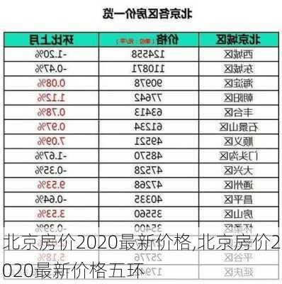 北京房价2020最新价格,北京房价2020最新价格五环-第3张图片-九五旅游网