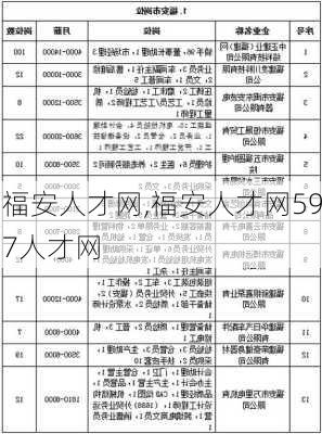 福安人才网,福安人才网597人才网-第3张图片-九五旅游网