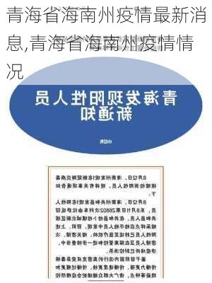 青海省海南州疫情最新消息,青海省海南州疫情情况-第2张图片-九五旅游网