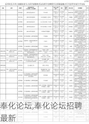 奉化论坛,奉化论坛招聘最新-第1张图片-九五旅游网