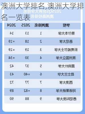 澳洲大学排名,澳洲大学排名一览表-第3张图片-九五旅游网