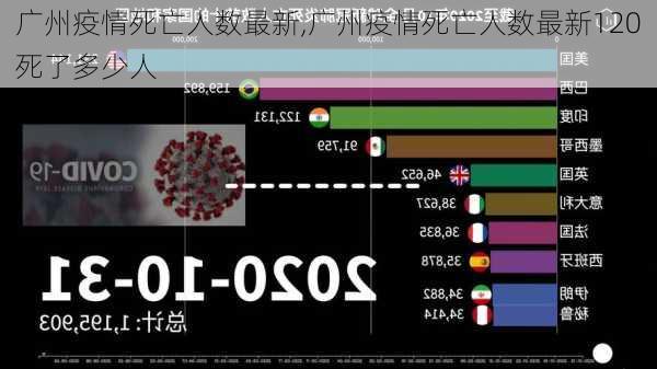 广州疫情死亡人数最新,广州疫情死亡人数最新120死了多少人-第2张图片-九五旅游网