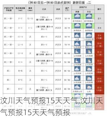 汶川天气预报15天天气,汶川天气预报15天天气预报-第3张图片-九五旅游网