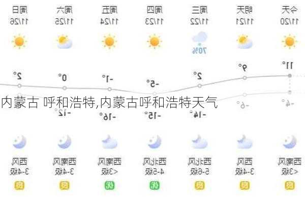 内蒙古 呼和浩特,内蒙古呼和浩特天气-第3张图片-九五旅游网