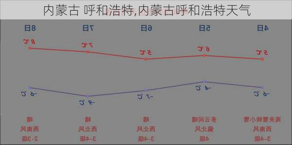 内蒙古 呼和浩特,内蒙古呼和浩特天气-第2张图片-九五旅游网