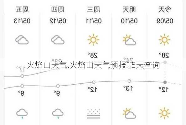 火焰山天气,火焰山天气预报15天查询