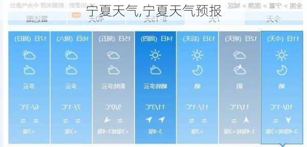 宁夏天气,宁夏天气预报-第3张图片-九五旅游网