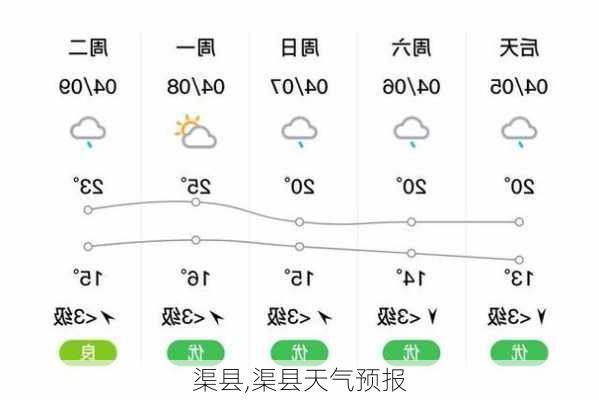 渠县,渠县天气预报-第3张图片-九五旅游网