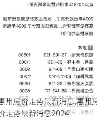 惠州房价走势最新消息,惠州房价走势最新消息2024-第2张图片-九五旅游网