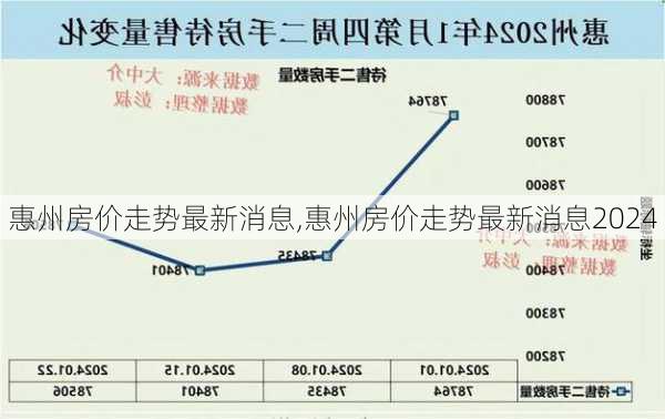 惠州房价走势最新消息,惠州房价走势最新消息2024-第3张图片-九五旅游网