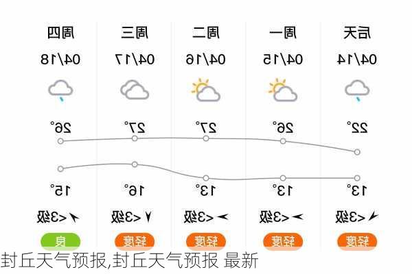 封丘天气预报,封丘天气预报 最新-第2张图片-九五旅游网