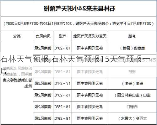 石林天气预报,石林天气预报15天气预报一周-第2张图片-九五旅游网