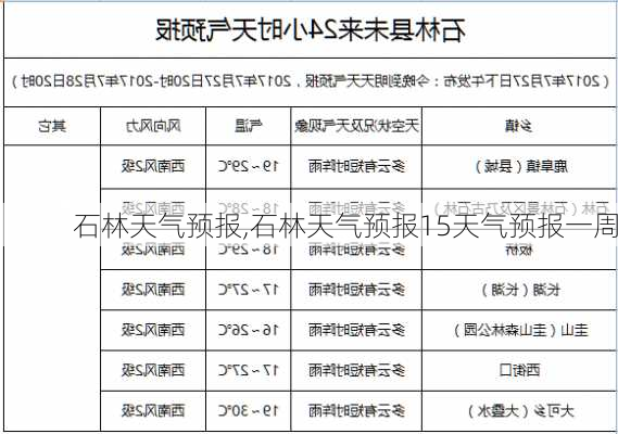 石林天气预报,石林天气预报15天气预报一周-第3张图片-九五旅游网