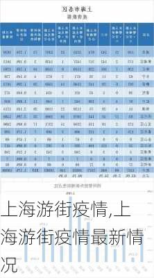 上海游街疫情,上海游街疫情最新情况-第2张图片-九五旅游网