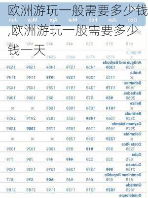 欧洲游玩一般需要多少钱,欧洲游玩一般需要多少钱一天-第3张图片-九五旅游网