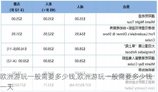 欧洲游玩一般需要多少钱,欧洲游玩一般需要多少钱一天-第2张图片-九五旅游网