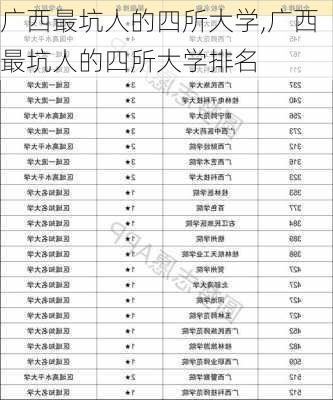 广西最坑人的四所大学,广西最坑人的四所大学排名-第3张图片-九五旅游网