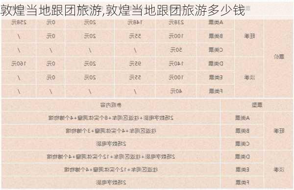 敦煌当地跟团旅游,敦煌当地跟团旅游多少钱-第3张图片-九五旅游网