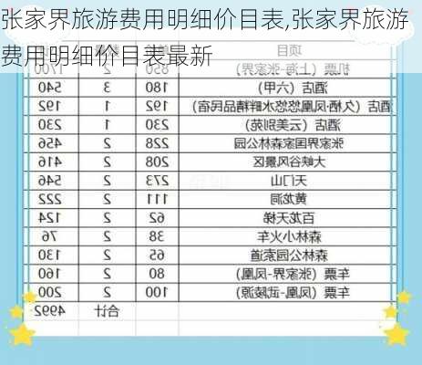 张家界旅游费用明细价目表,张家界旅游费用明细价目表最新-第3张图片-九五旅游网