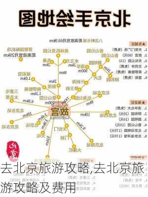 去北京旅游攻略,去北京旅游攻略及费用-第2张图片-九五旅游网